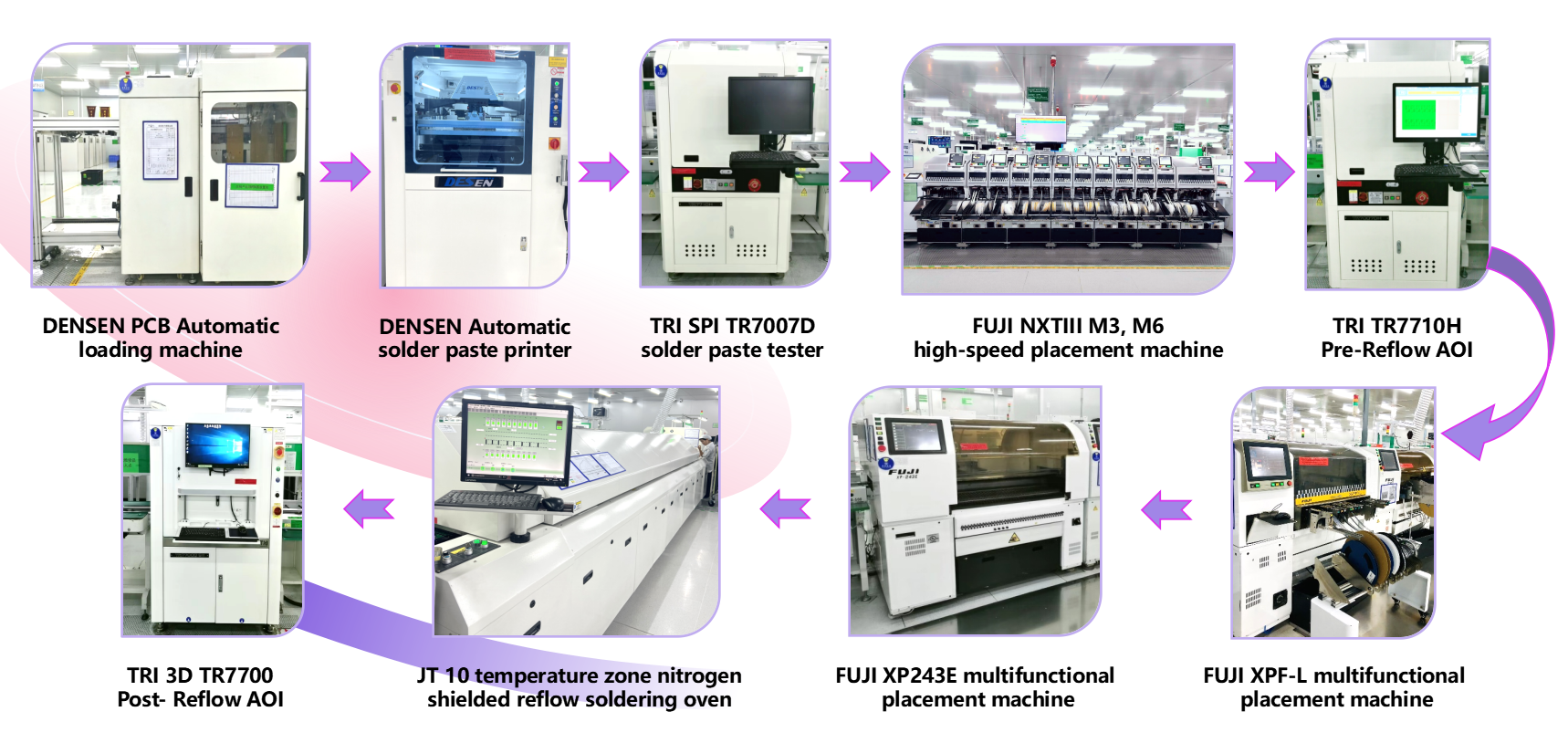 SMT assembly line in BOI certified factory Thailand